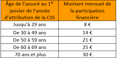 participation-financière